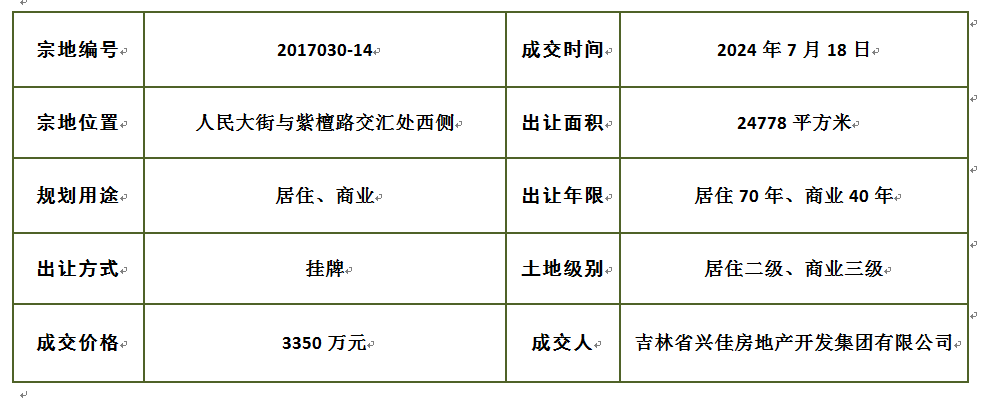 2017030-14号地块挂牌出让成交结果公示